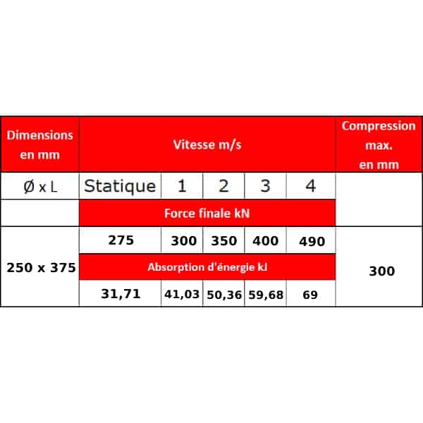 Tampon amortisseur en polyuréthane élastomère M24 x 80 • Ø250 x 375 mm
