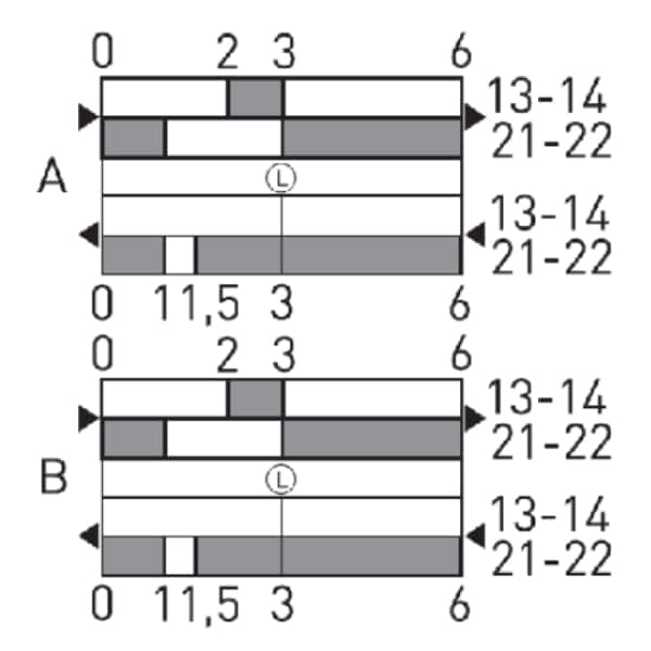 Pédale simple de sécurité ( anti-crispation)