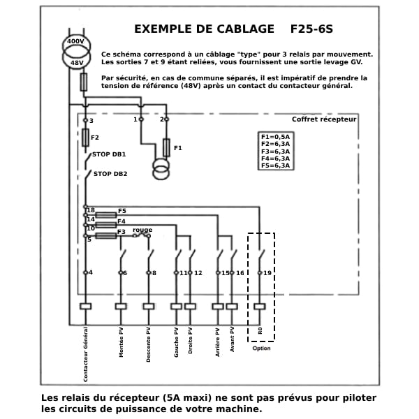 Radiocommande Telecrane F25- 6S    • (6 boutons 1 cran)