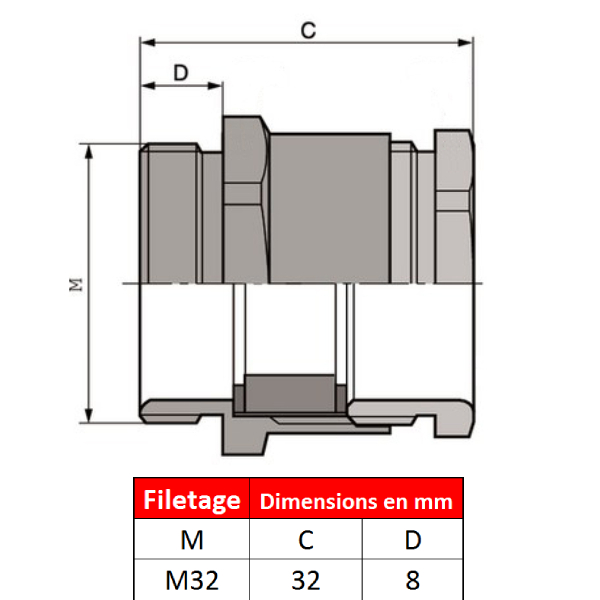 Presse étoupe ”serrage à la main” laiton-nickelé • M32 • pour câble plat d’épaisseur 4 à 11.5mm et largeur 14 à 27mm
