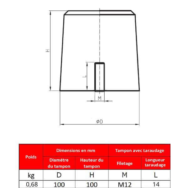 Tampon                  amortisseur en polyuréthane élastomère • 1 Taraudage  M12 • Ø100 x 100 mm