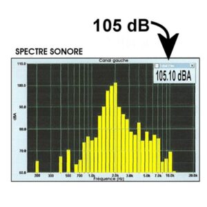 Avertisseur       sonore encastrable • son continu 105dB