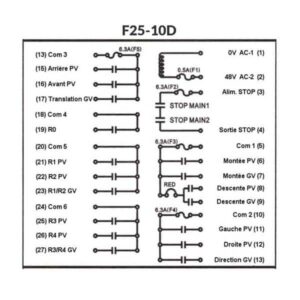 Radiocommande Telecrane F25-10D    • (1 bouton 1 cran + 10 boutons 2 crans)