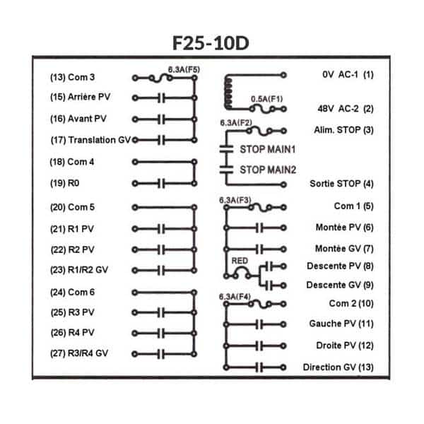 Radiocommande Telecrane F25-10D    • (1 bouton 1 cran + 10 boutons 2 crans)