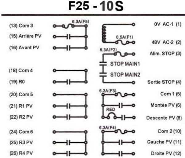 Radiocommande Telecrane F25-10S     avec 1 émetteur de secours • (11 boutons 1 cran)