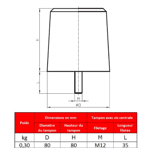Tampon               amortisseur en polyuréthane élastomère M12 x 35 • Ø80 x 80 mm