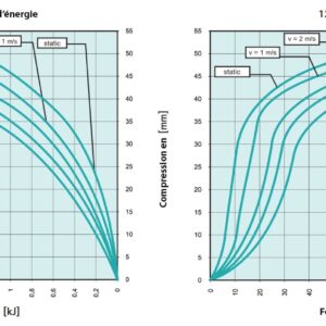 Tampon          amortisseur en polyuréthane élastomère M12 x 35 • Ø125 x 63 mm