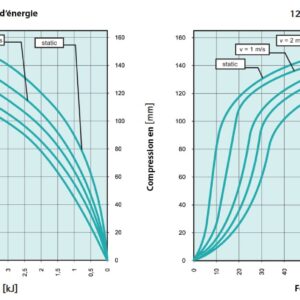 Tampon        amortisseur en polyuréthane élastomère M12 x 35 • Ø125 x 190 mm