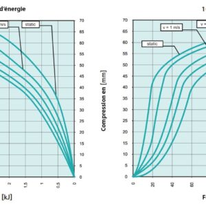 Tampon       amortisseur en polyuréthane élastomère M12 x 35 • Ø160 x 80 mm