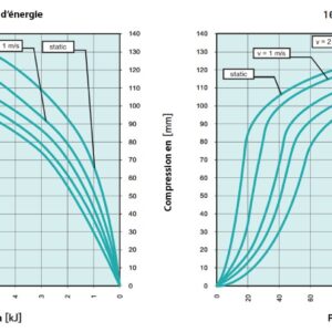 Tampon      amortisseur en polyuréthane élastomère M12 x 35 • Ø160 x 160 mm