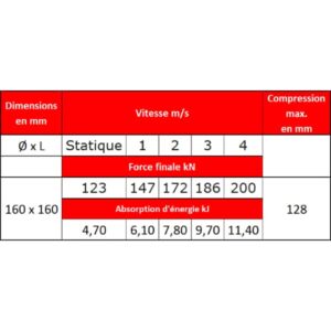 Tampon      amortisseur en polyuréthane élastomère M12 x 35 • Ø160 x 160 mm