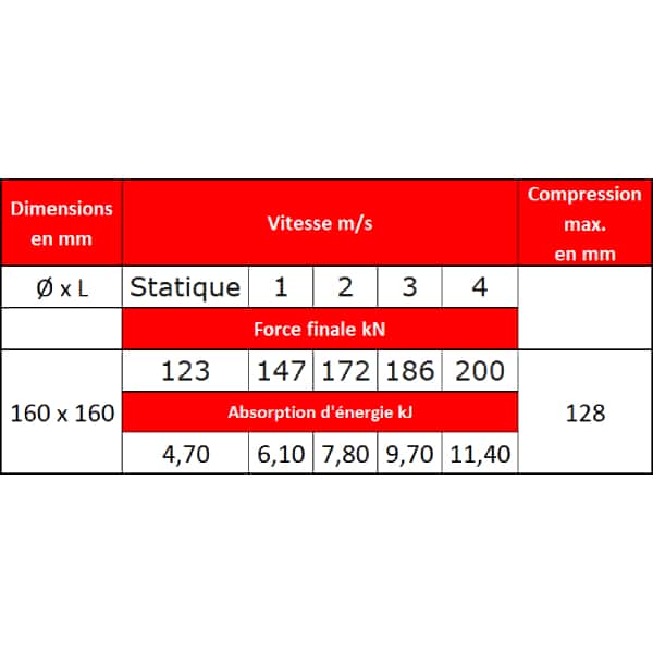 Tampon      amortisseur en polyuréthane élastomère M12 x 35 • Ø160 x 160 mm