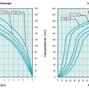 Tampon     amortisseur en polyuréthane élastomère M12 x 35 • Ø160 x 240 mm