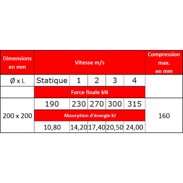 Tampon    amortisseur en polyuréthane élastomère M12 x 35 • Ø200 x 300 mm