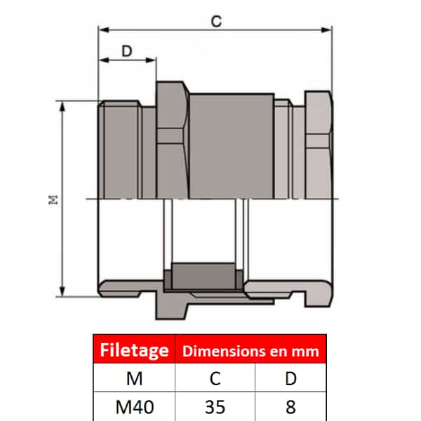 Presse étoupe ”serrage à la main” laiton-nickelé; M40; IP54 , pour câble plat d’épaisseur 4 à 11,.5mm et largeur 24 à 34mm