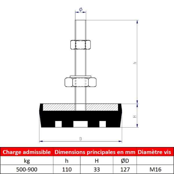 Pied de machine    • Pour charge 500 à 900 kg