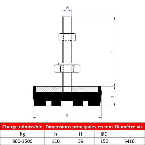 Pied de machine   • Pour charge 800 à 1500 kg