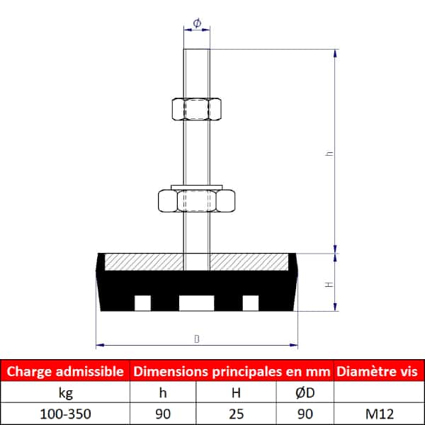 Pied de machine      • Pour charge 100 à 350 kg