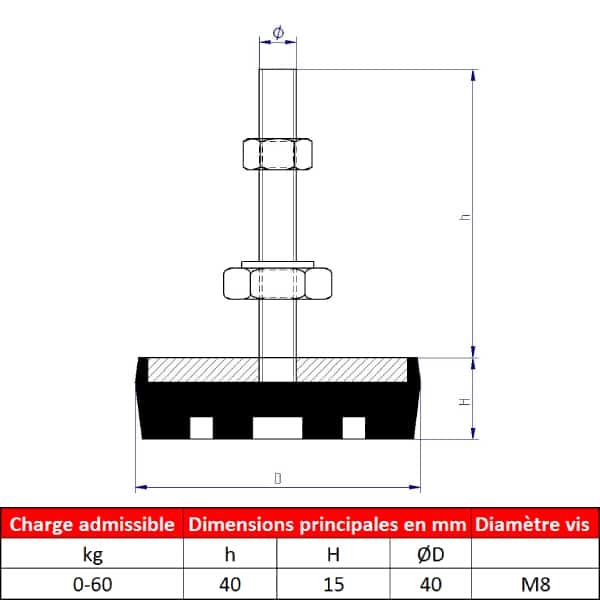 Pied de machine         • Pour charge 0 à 60 kg