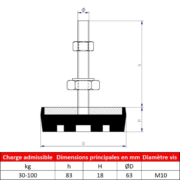 Pied de machine        • Pour charge 30 à 100 kg
