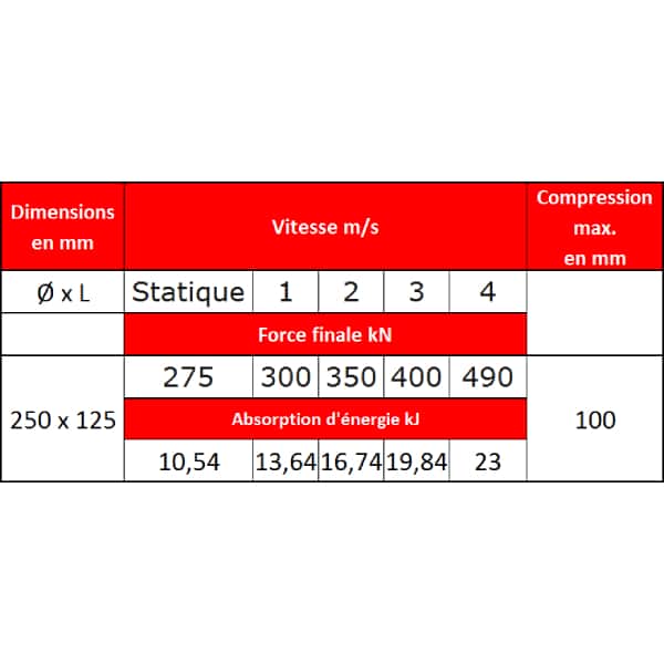 Tampon    amortisseur en polyuréthane élastomère M24 x 80 • Ø250 x 125 mm