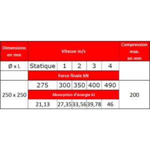 Tampon    amortisseur en polyuréthane élastomère M24 x 80 • Ø250 x 250 mm