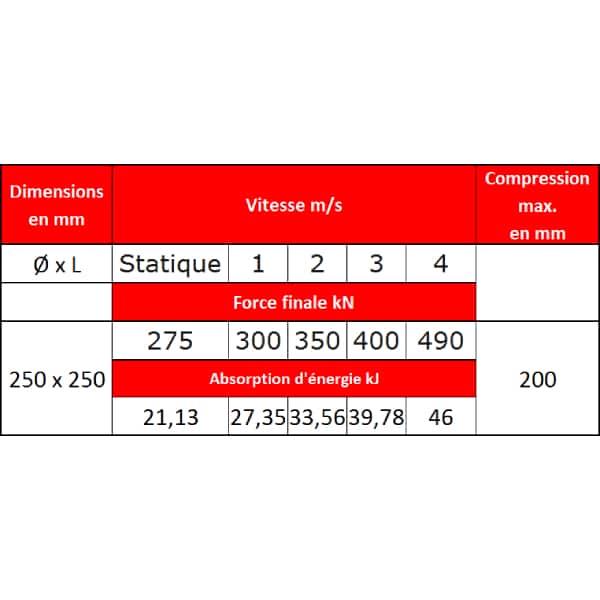 Tampon    amortisseur en polyuréthane élastomère M24 x 80 • Ø250 x 250 mm