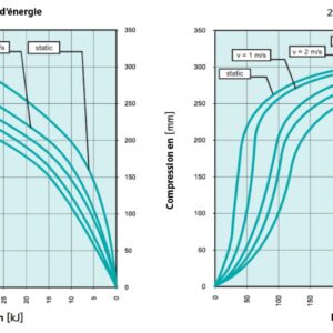 Tampon    amortisseur en polyuréthane élastomère M24 x 80 • Ø250 x 375 mm