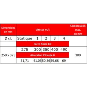 Tampon    amortisseur en polyuréthane élastomère M24 x 80 • Ø250 x 375 mm