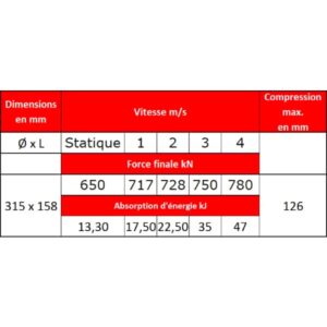 Tampon    amortisseur en polyuréthane élastomère M24 x 80 • Ø315 x 158 mm
