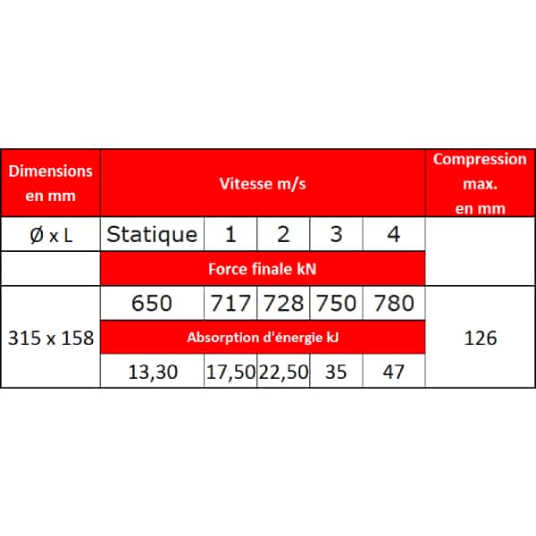 Tampon    amortisseur en polyuréthane élastomère M24 x 80 • Ø315 x 158 mm