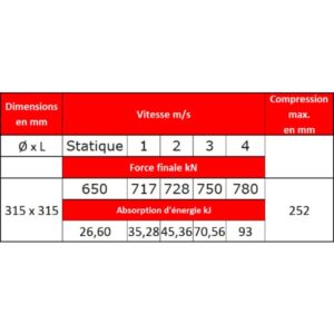 Tampon    amortisseur en polyuréthane élastomère M24 x 80 • Ø315 x 315 mm