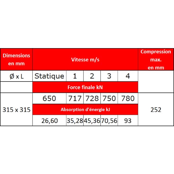 Tampon    amortisseur en polyuréthane élastomère M24 x 80 • Ø315 x 315 mm