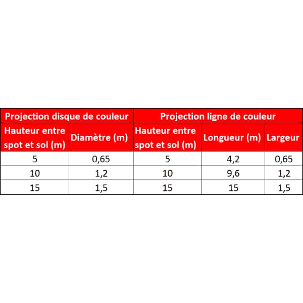 Spot rouge de sécurité • 14 LED • Ø200mm