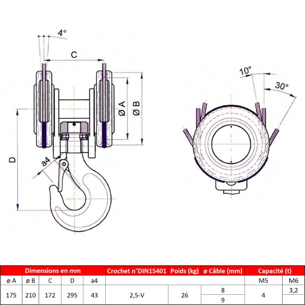 Moufle       pour palan 2 réas • Charge 4 t (M5) • Entraxe 172 mm • Pour câble Ø 8-9 mm