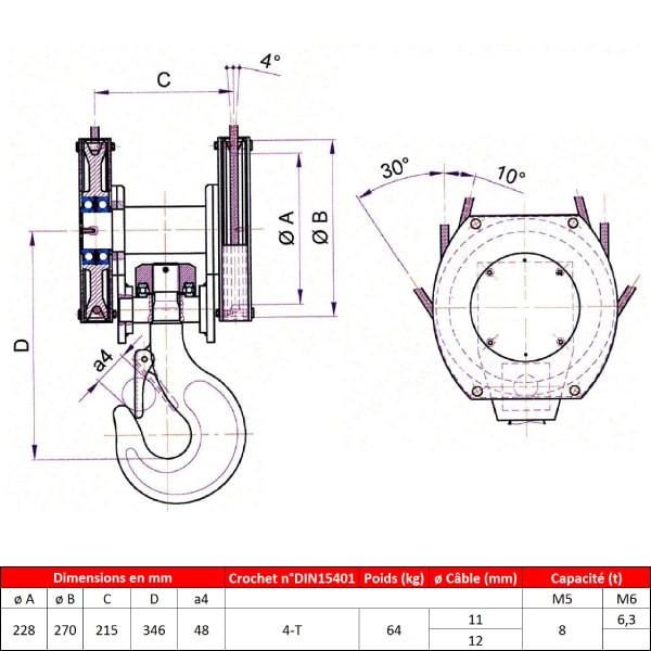Moufle      pour palan 2 réas • Charge 8 t (M5) • Entraxe 215 mm • Pour câble Ø 11-12 mm