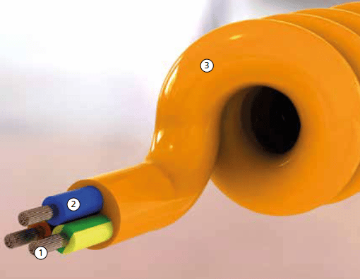 Câble spiralé sur mesure