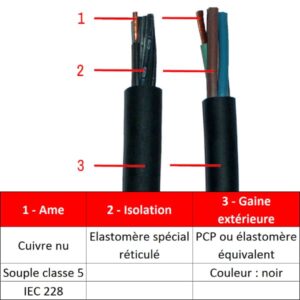 Câble              rond gaine néoprène • 4G2,5 mm²