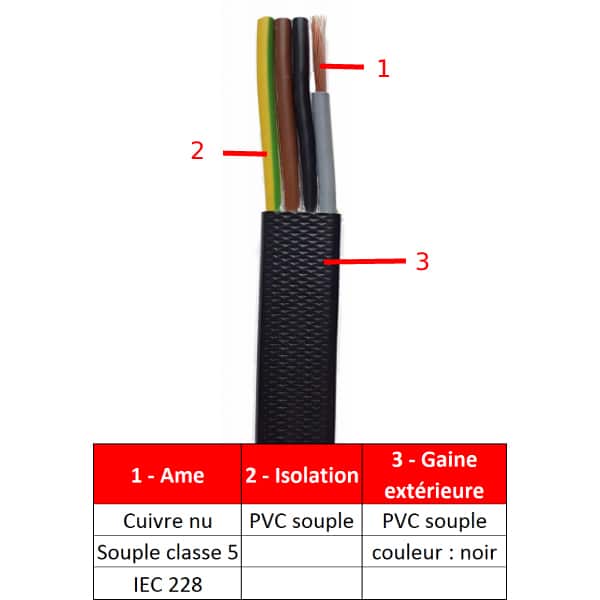 Câble     plat gaine PVC • 4G2,5 mm²