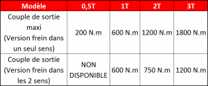 Fournisseur engrenage