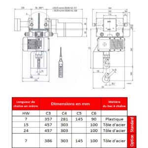 Palan électrique                                 à chaîne STAHL avec chariot électrique HPN (400V triphasé) 125 kg
