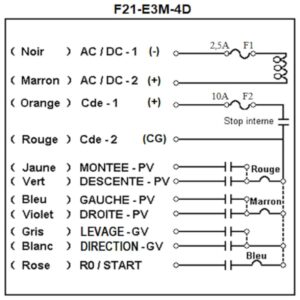 Radiocommande Telecrane F21-E3M-4D     • (4 boutons 2 crans)