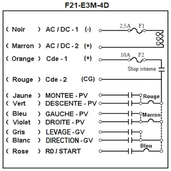 Radiocommande Telecrane F21-E3M-4D     • (4 boutons 2 crans)