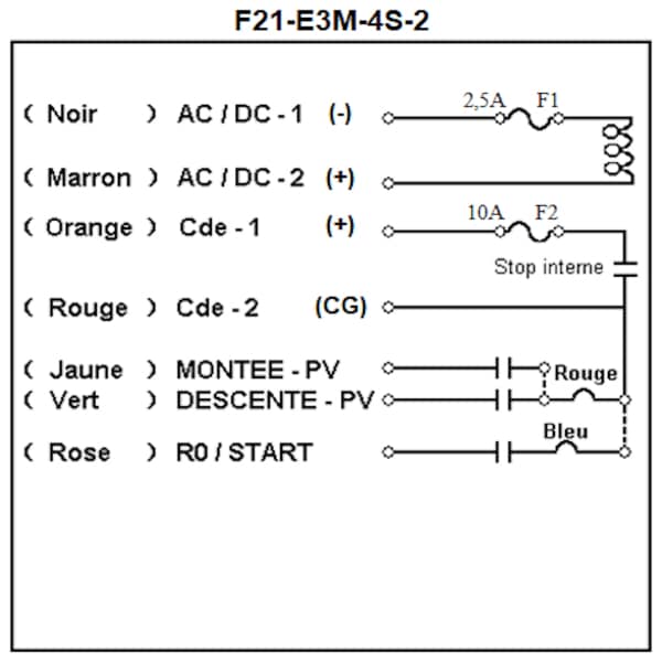 Radiocommande F21-E3M-4S-2   avec 1 émetteur de secours • (2 boutons 1 cran)