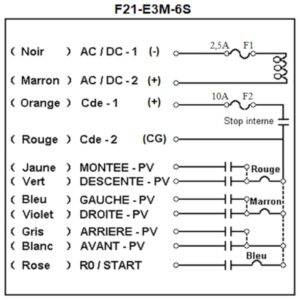 Radiocommande F21-E3M-6S   avec 1 émetteur de secours • (6 boutons 1 cran)