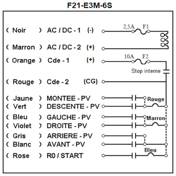 Radiocommande F21-E3M-6S   avec 1 émetteur de secours • (6 boutons 1 cran)