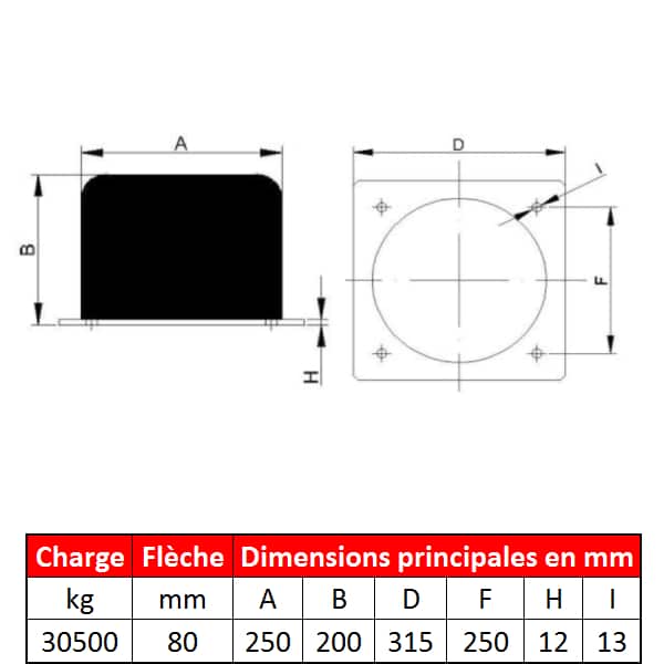 Tampon  amortisseur cylindrique caoutchouc à plaque Ø250 x 200 mm