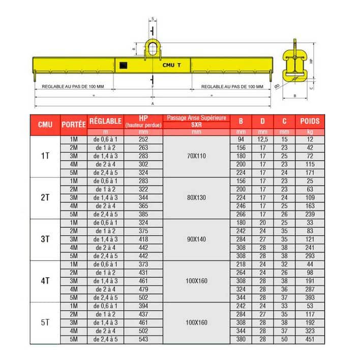 tableau palonnier mono réglable